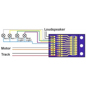 Esu 51967 Adaptateur interface 21 broches MTC Nem 660 pour décodeur numérique Esu Esu_51967 - 2